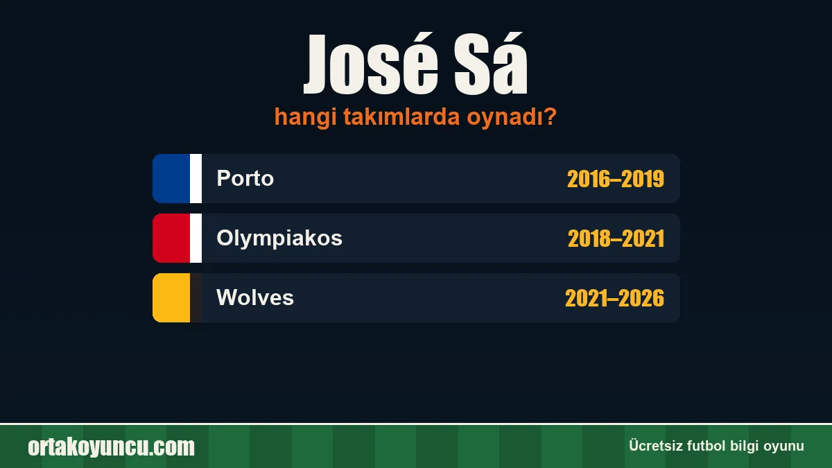 José Sá hangi takımlarda oynadı?