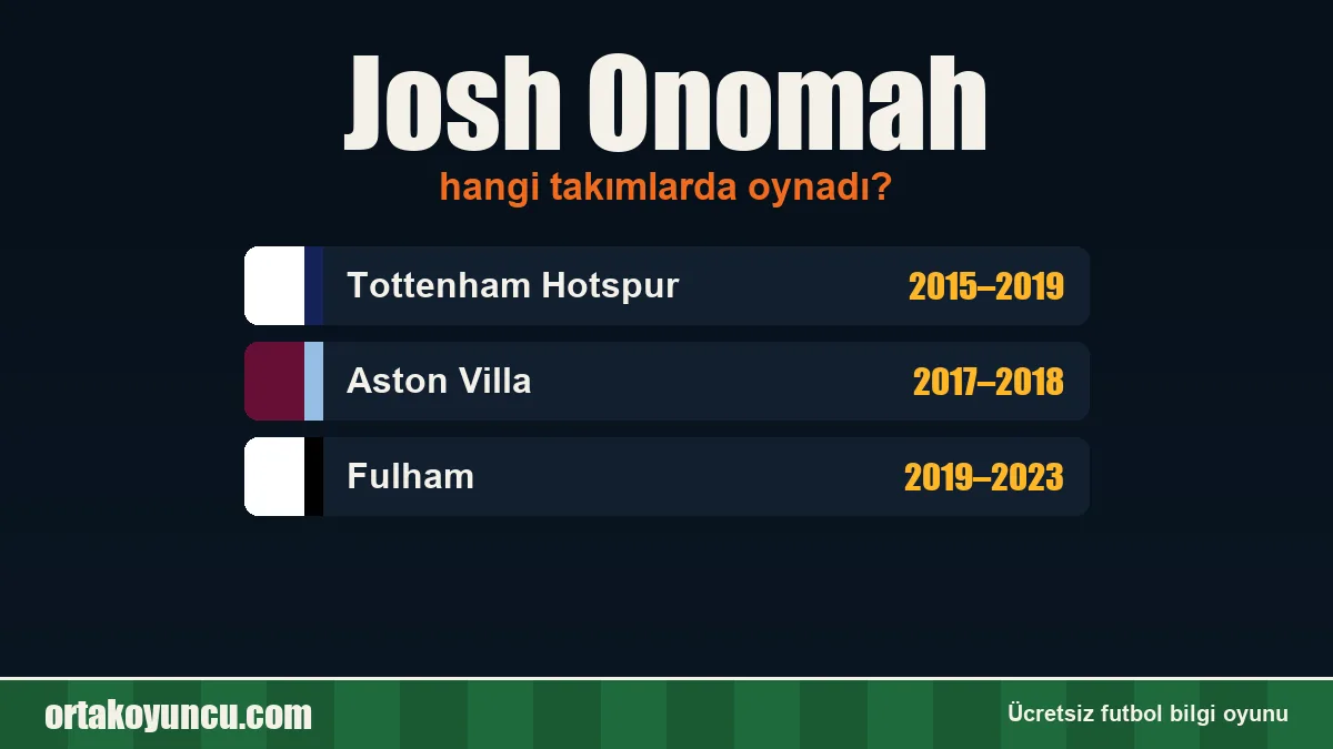 Josh Onomah hangi takımlarda oynadı?