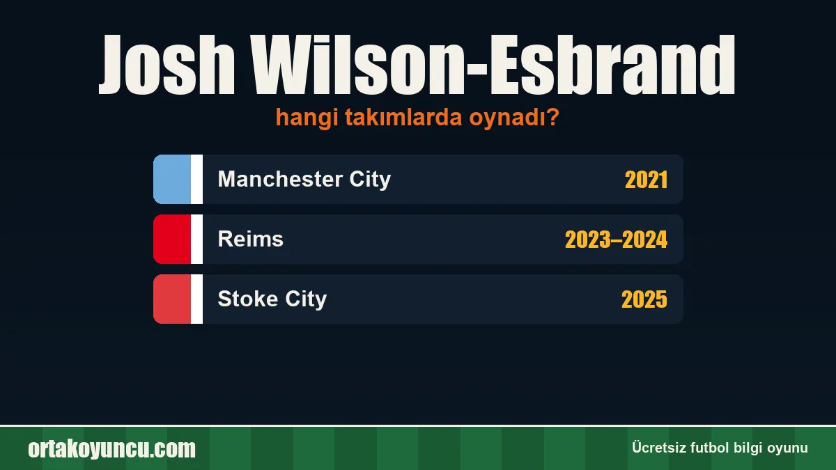 Josh Wilson-Esbrand hangi takımlarda oynadı?
