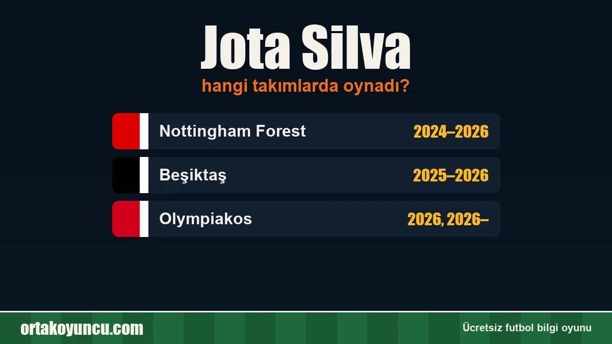 Jota Silva hangi takımlarda oynadı?