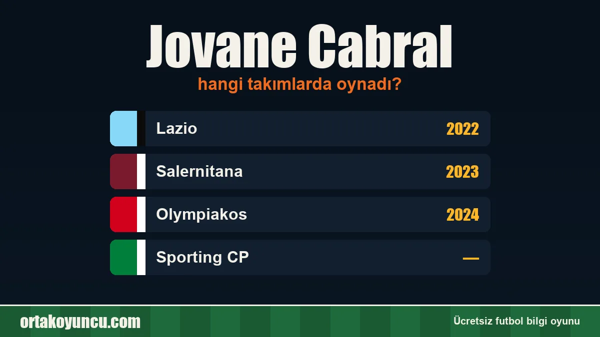 Jovane Cabral hangi takımlarda oynadı?