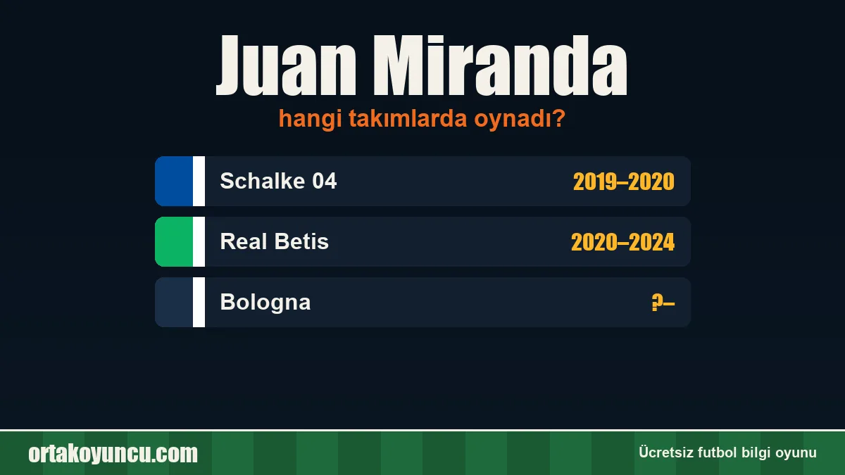 Juan Miranda hangi takımlarda oynadı?