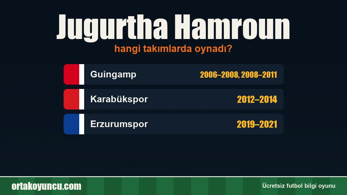Jugurtha Hamroun hangi takımlarda oynadı?