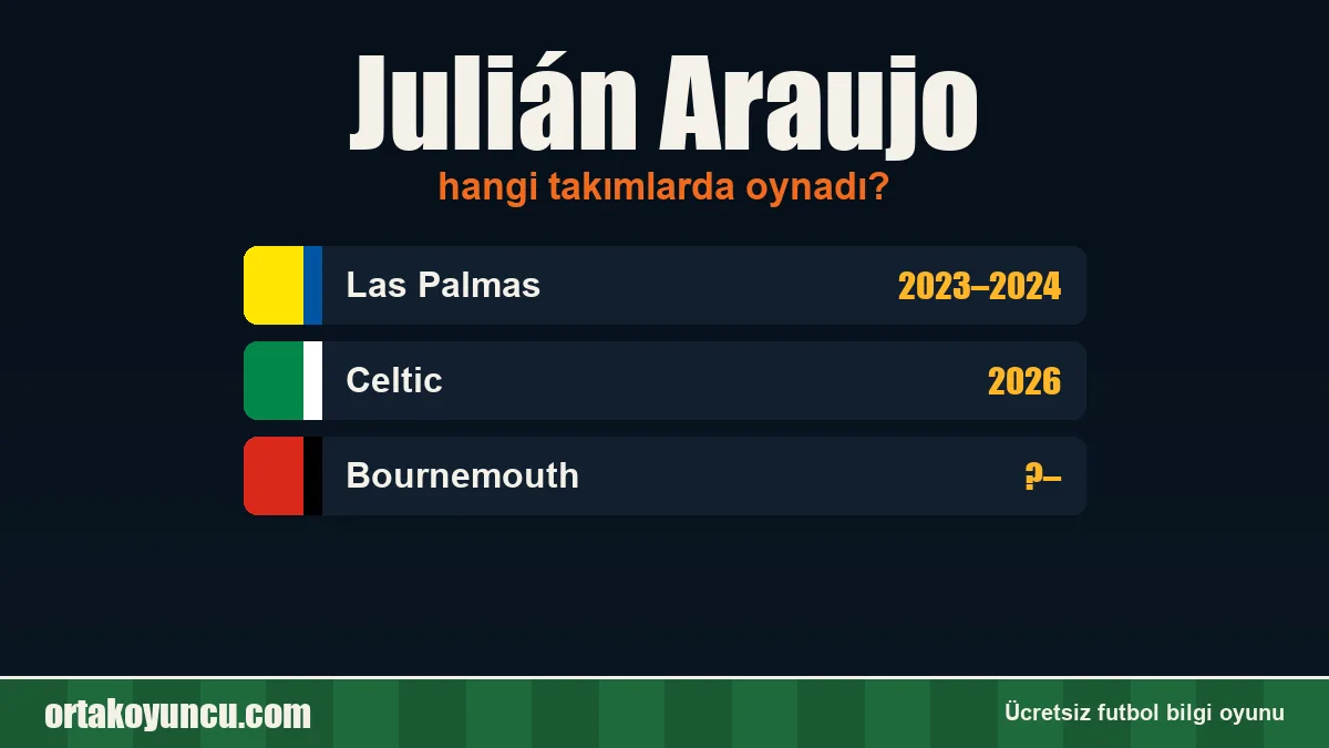 Julián Araujo hangi takımlarda oynadı?