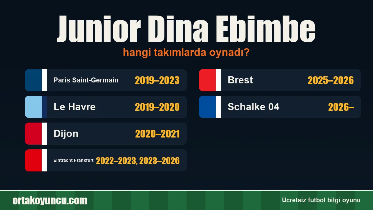 Junior Dina Ebimbe hangi takımlarda oynadı?