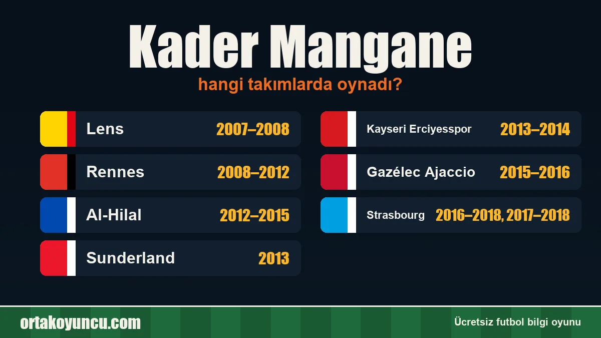 Kader Mangane hangi takımlarda oynadı?