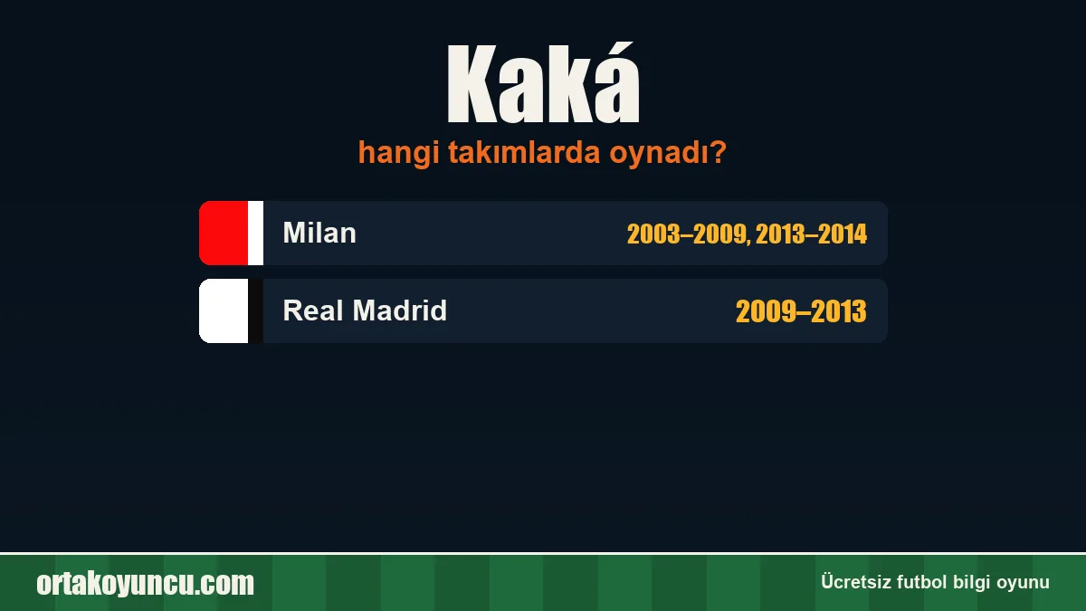 Kaká hangi takımlarda oynadı?