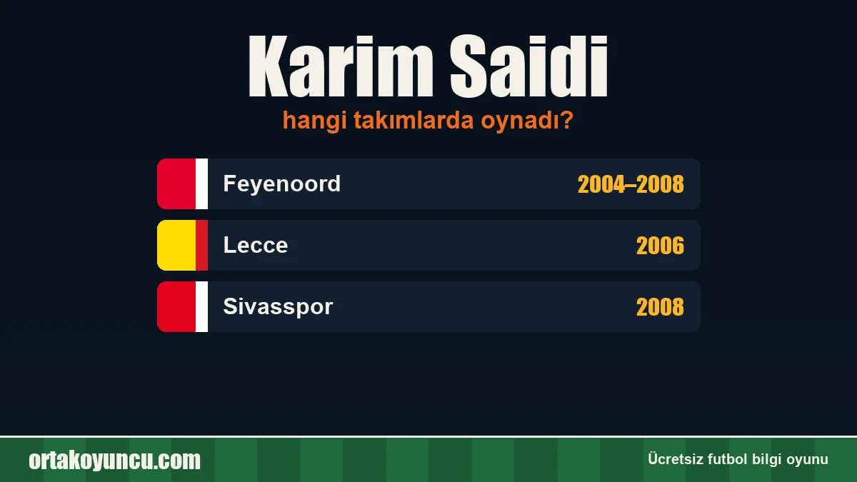 Karim Saidi hangi takımlarda oynadı?