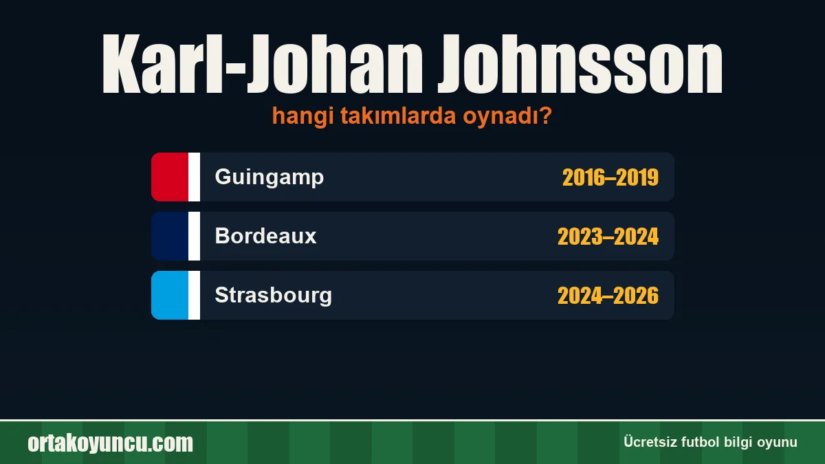 Karl-Johan Johnsson hangi takımlarda oynadı?