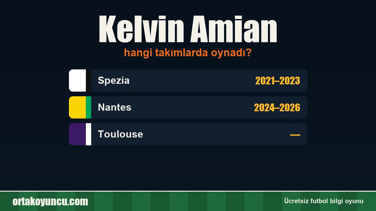 Kelvin Amian hangi takımlarda oynadı?