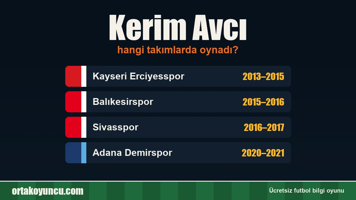 Kerim Avcı hangi takımlarda oynadı?