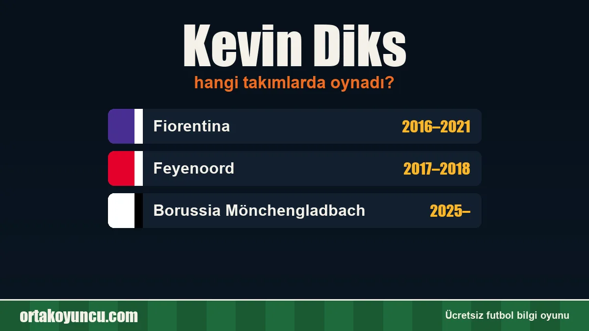 Kevin Diks hangi takımlarda oynadı?