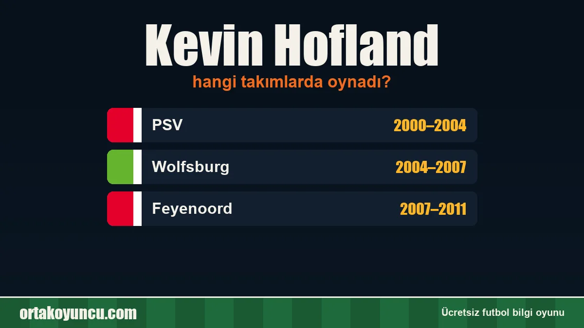 Kevin Hofland hangi takımlarda oynadı?