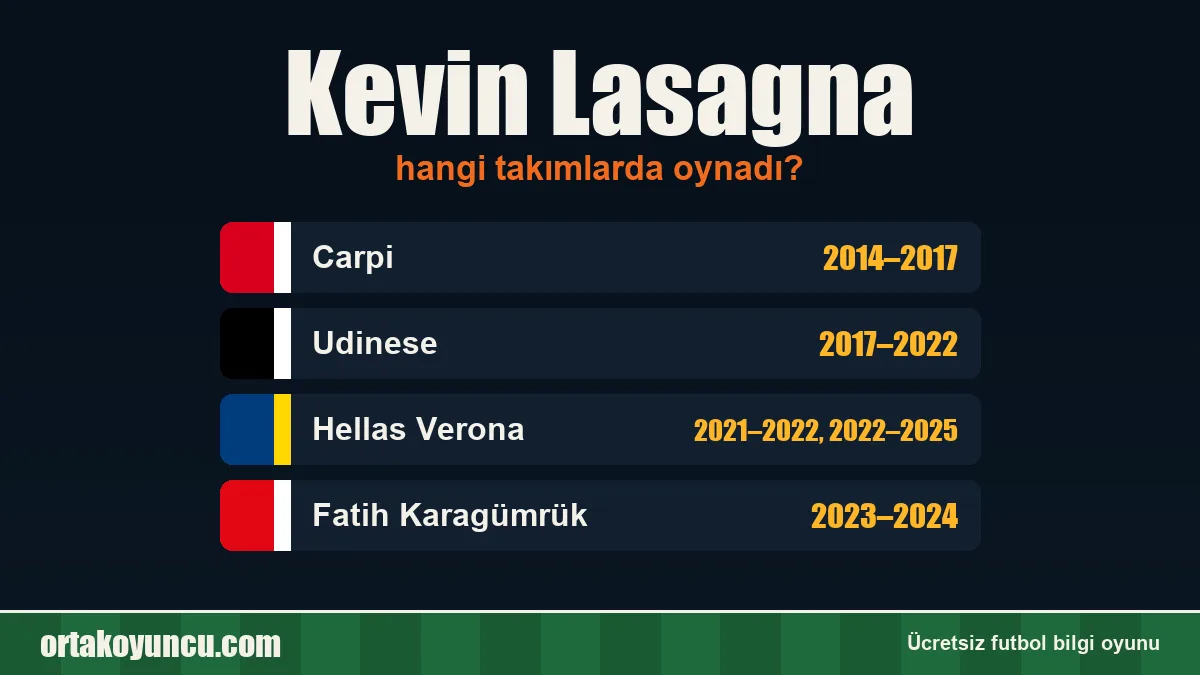 Kevin Lasagna hangi takımlarda oynadı?