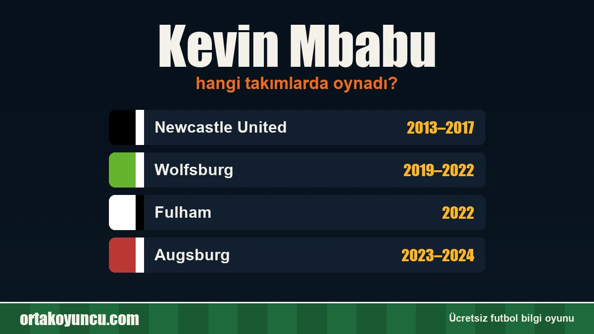 Kevin Mbabu hangi takımlarda oynadı?