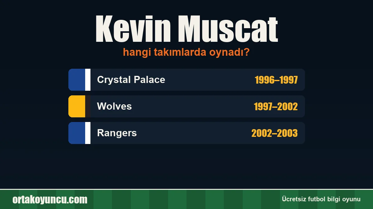 Kevin Muscat hangi takımlarda oynadı?
