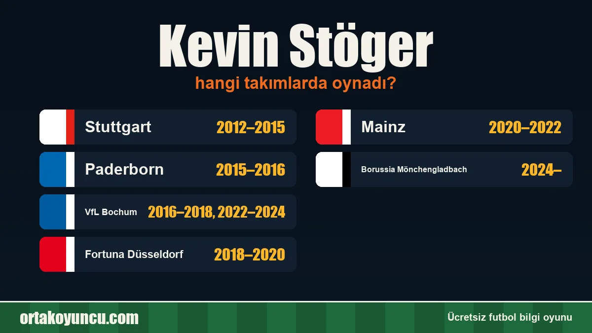 Kevin Stöger hangi takımlarda oynadı?