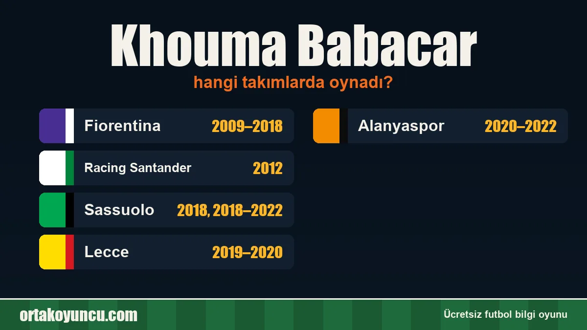 Khouma Babacar hangi takımlarda oynadı?