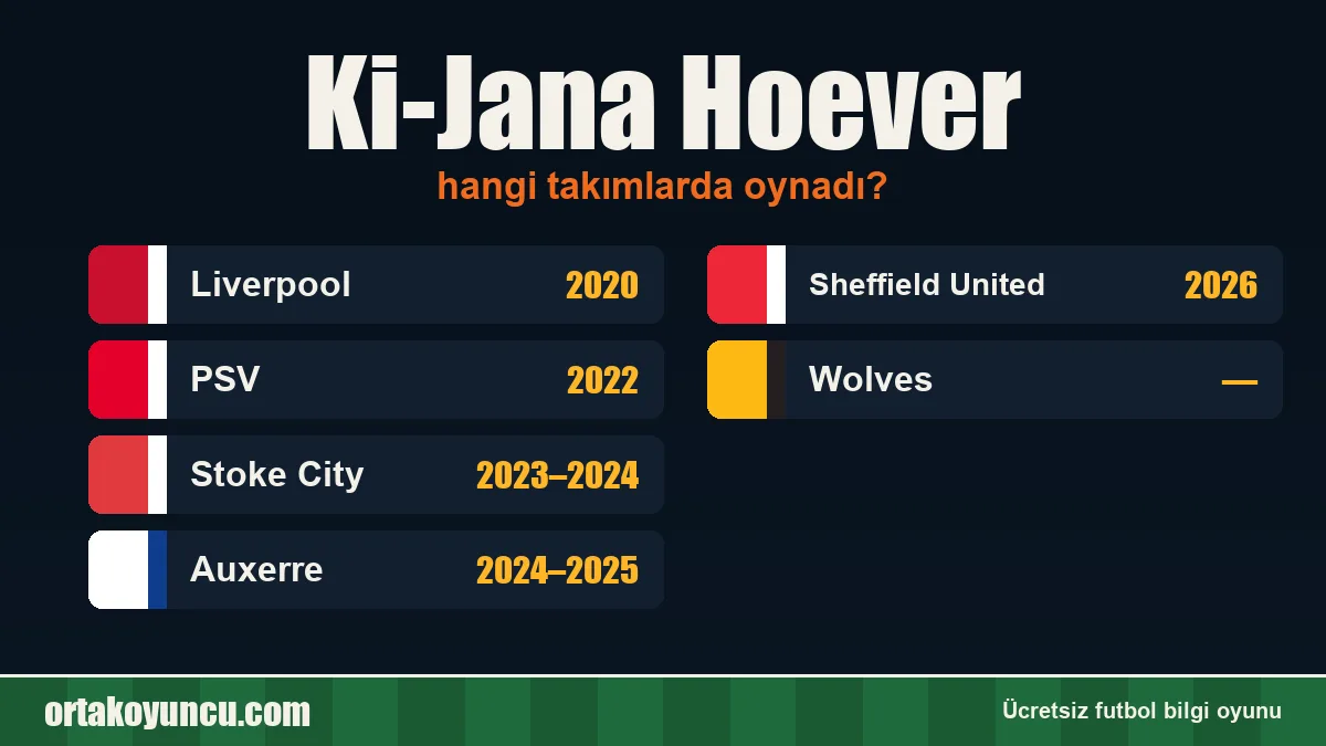 Ki-Jana Hoever hangi takımlarda oynadı?