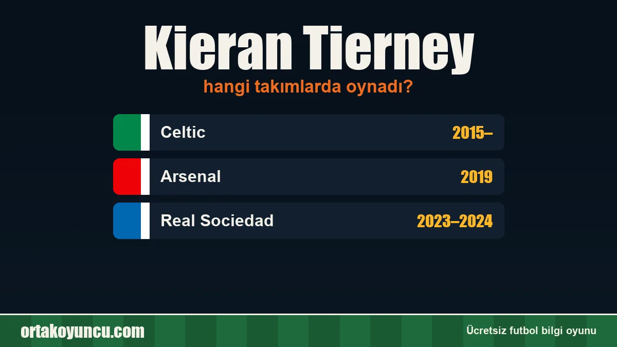 Kieran Tierney hangi takımlarda oynadı?
