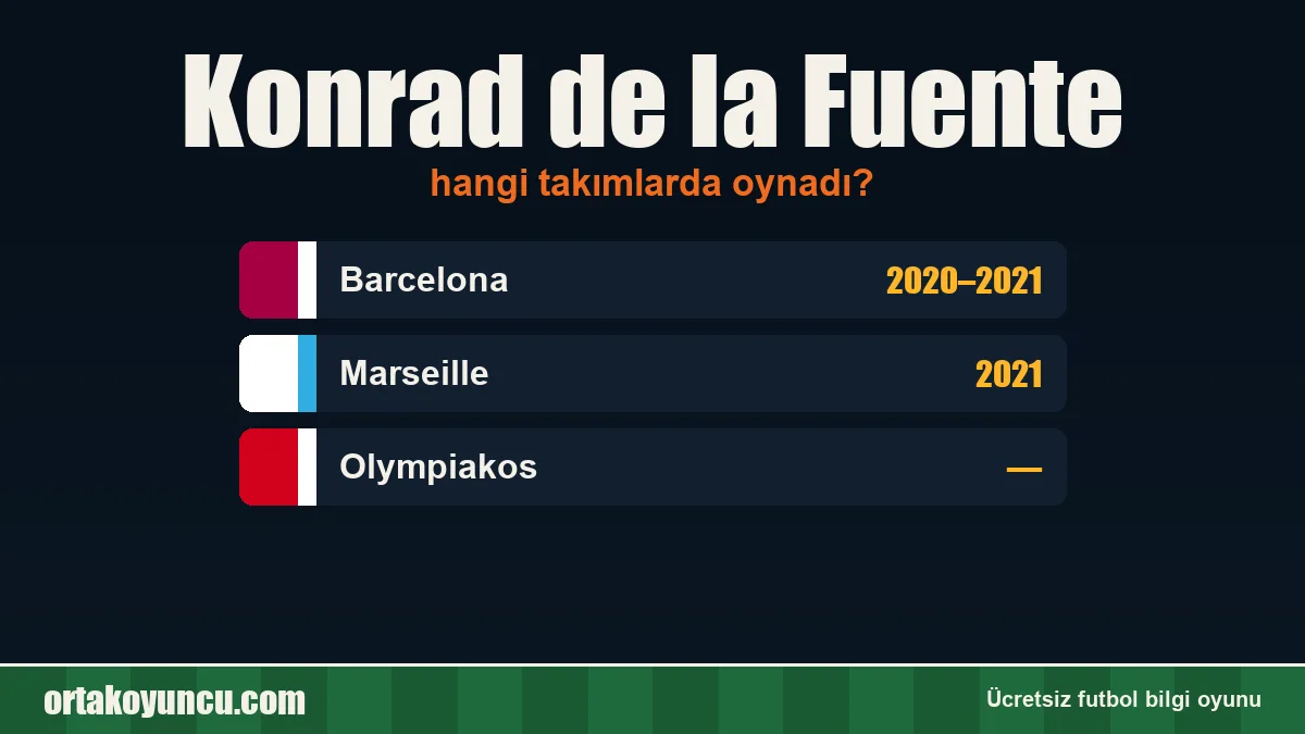 Konrad de la Fuente hangi takımlarda oynadı?