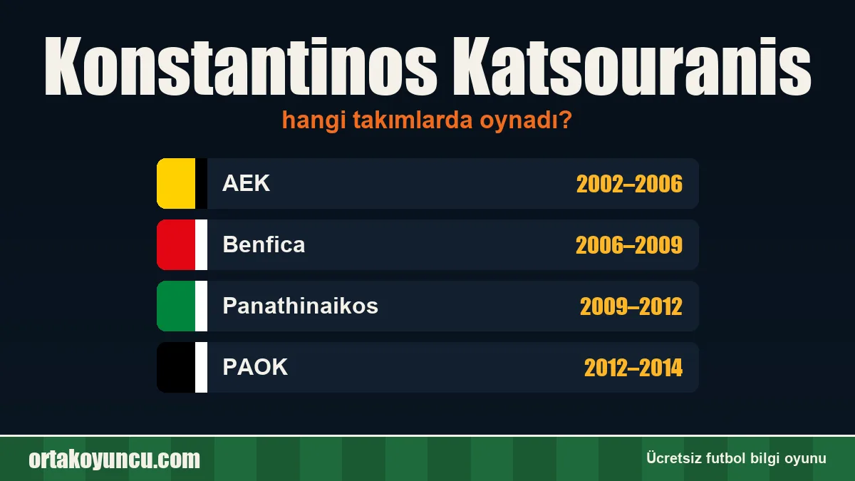 Konstantinos Katsouranis hangi takımlarda oynadı?