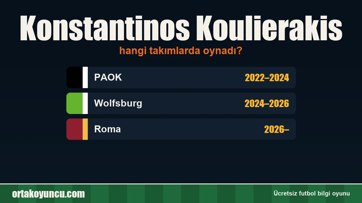 Konstantinos Koulierakis hangi takımlarda oynadı?