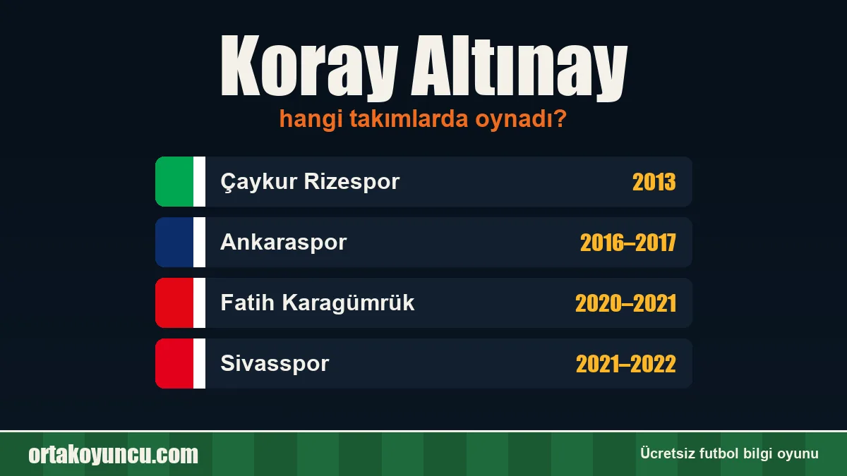 Koray Altınay hangi takımlarda oynadı?