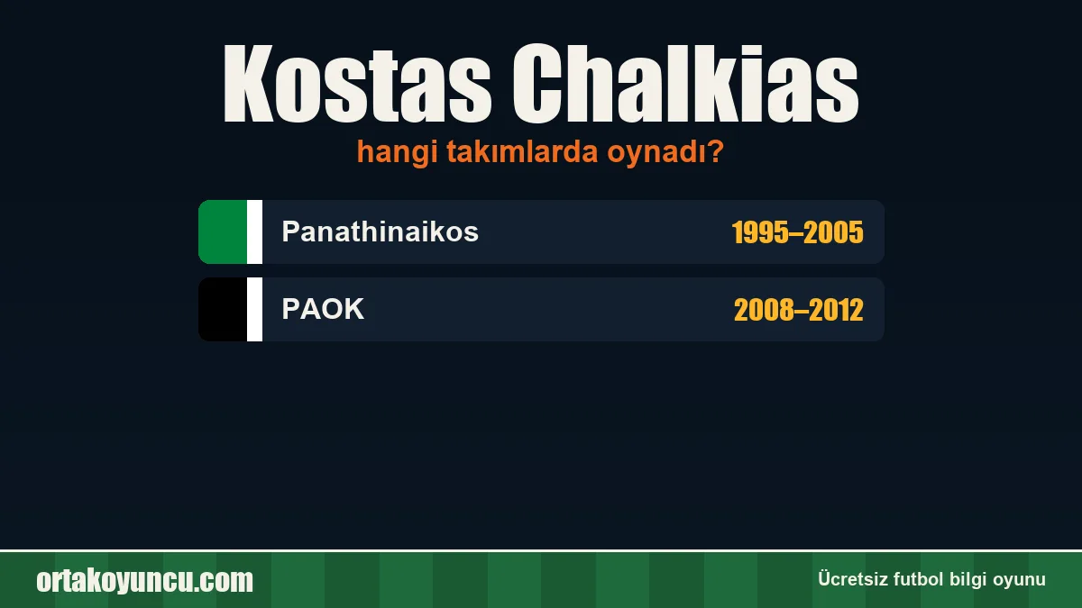 Kostas Chalkias hangi takımlarda oynadı?