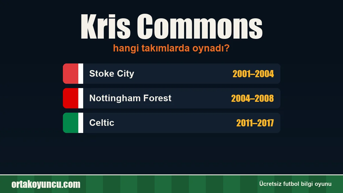 Kris Commons hangi takımlarda oynadı?