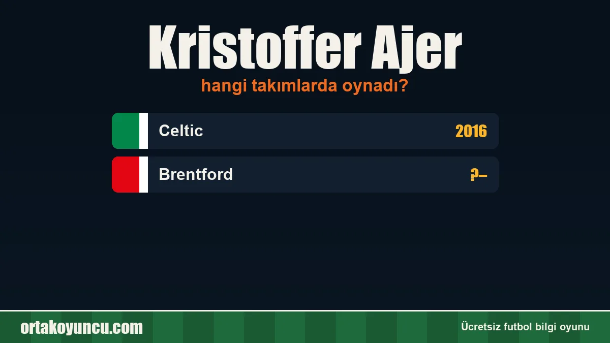 Kristoffer Ajer hangi takımlarda oynadı?