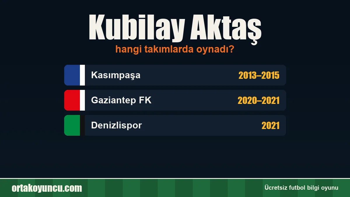 Kubilay Aktaş hangi takımlarda oynadı?
