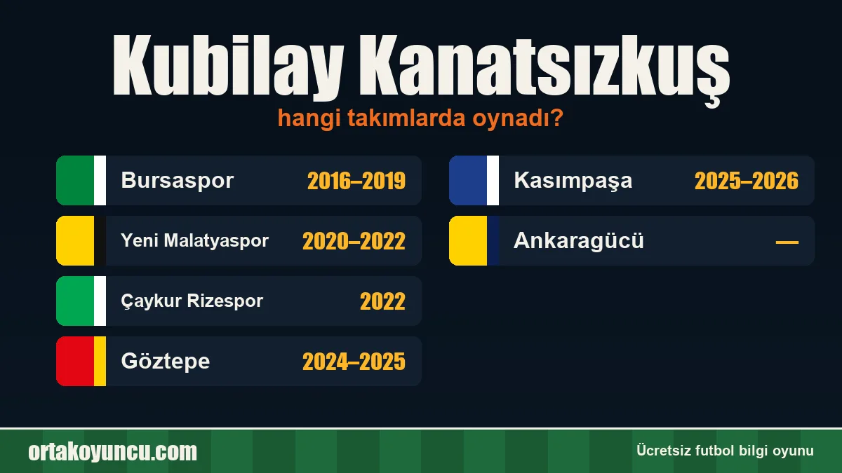 Kubilay Kanatsızkuş hangi takımlarda oynadı?