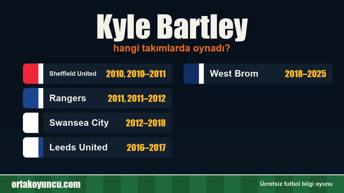 Kyle Bartley hangi takımlarda oynadı?