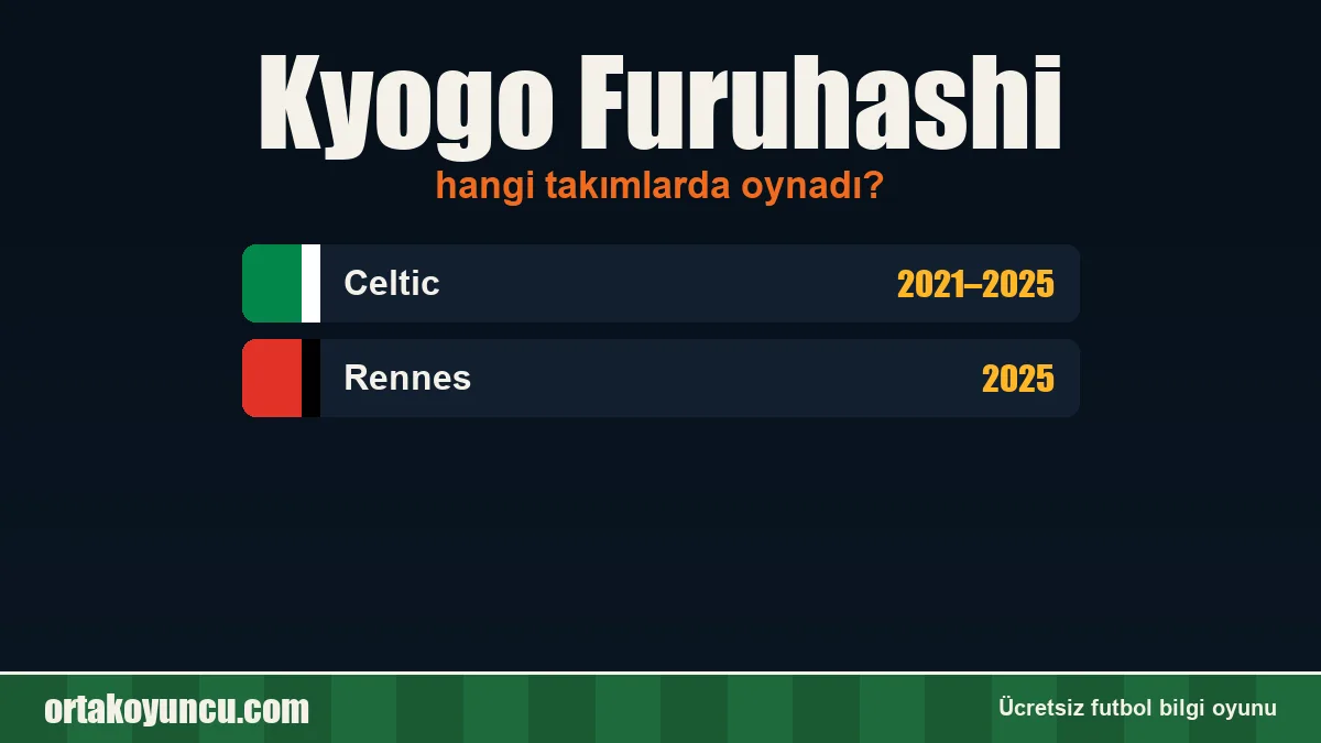 Kyogo Furuhashi hangi takımlarda oynadı?