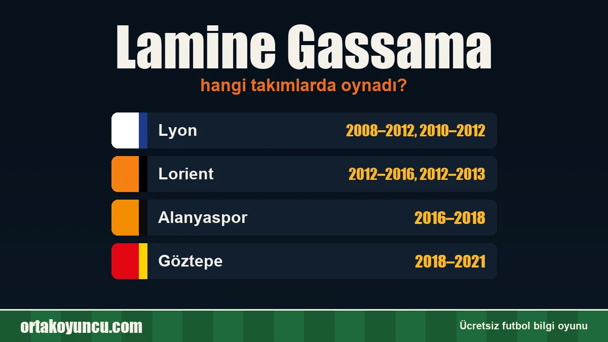 Lamine Gassama hangi takımlarda oynadı?