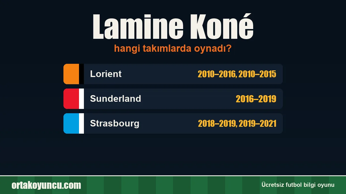 Lamine Koné hangi takımlarda oynadı?