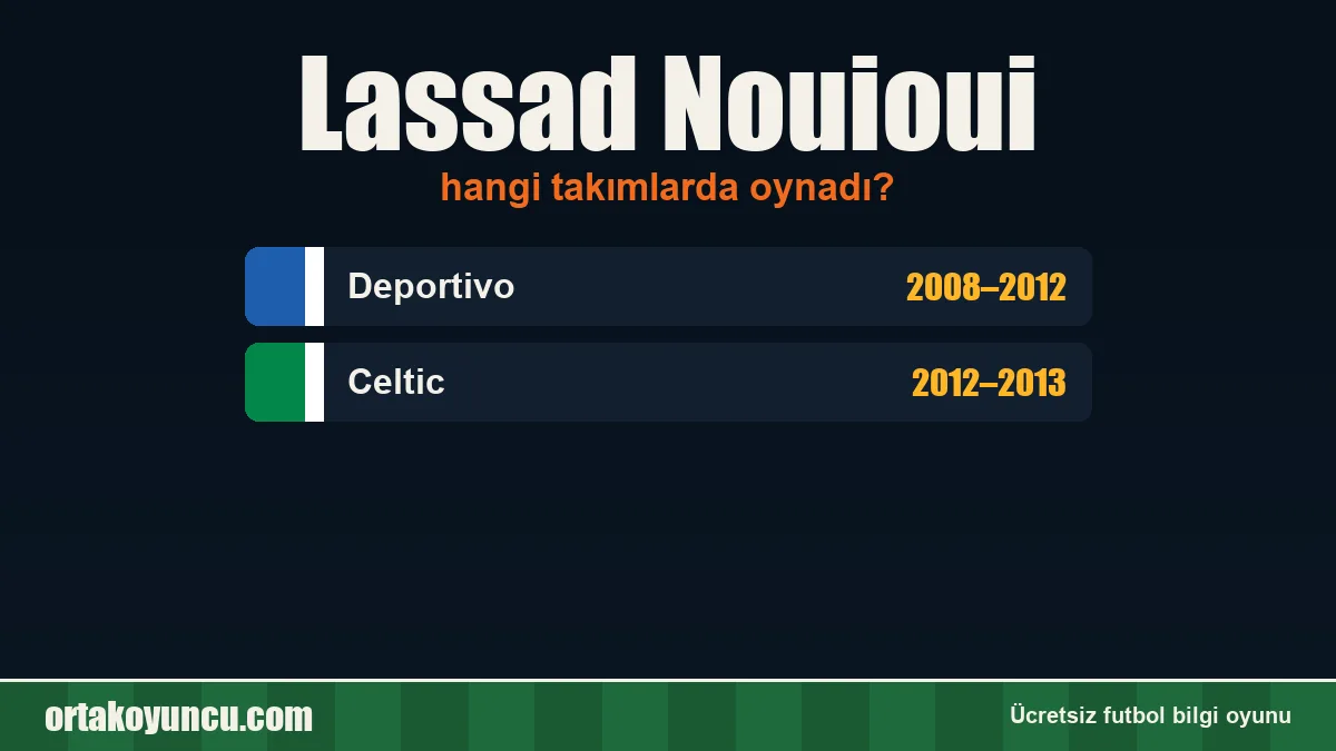 Lassad Nouioui hangi takımlarda oynadı?