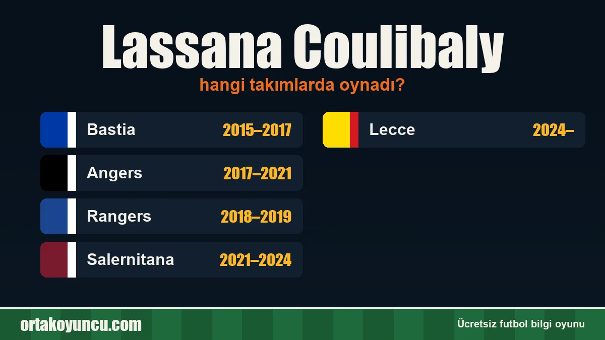 Lassana Coulibaly hangi takımlarda oynadı?