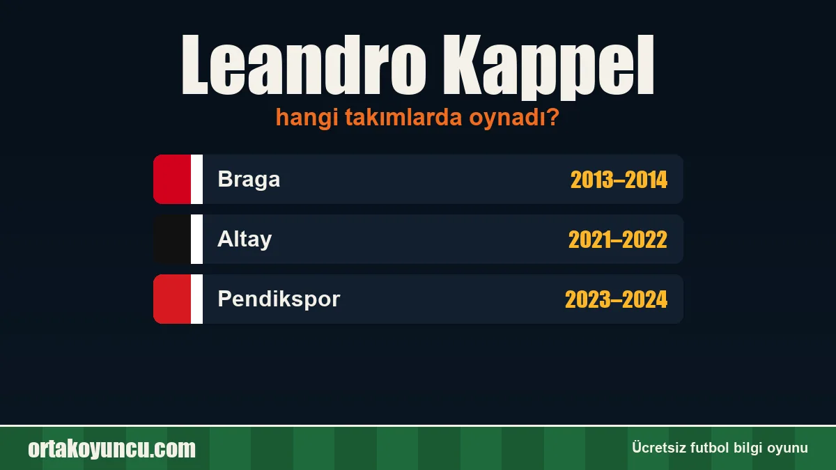 Leandro Kappel hangi takımlarda oynadı?