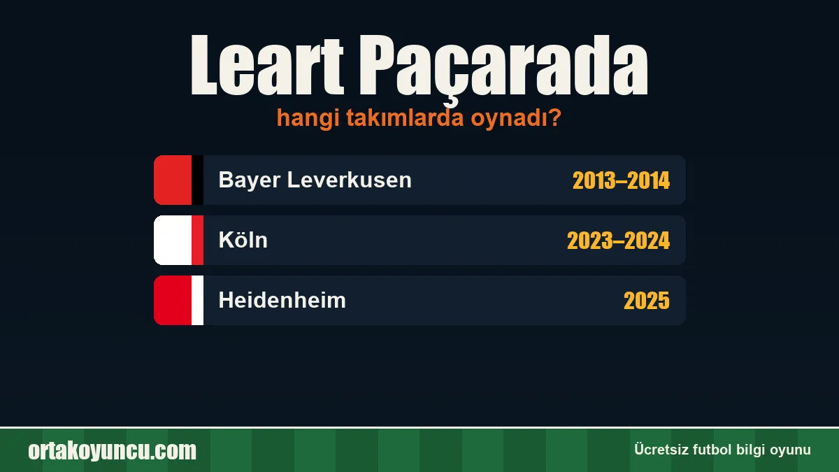 Leart Paçarada hangi takımlarda oynadı?