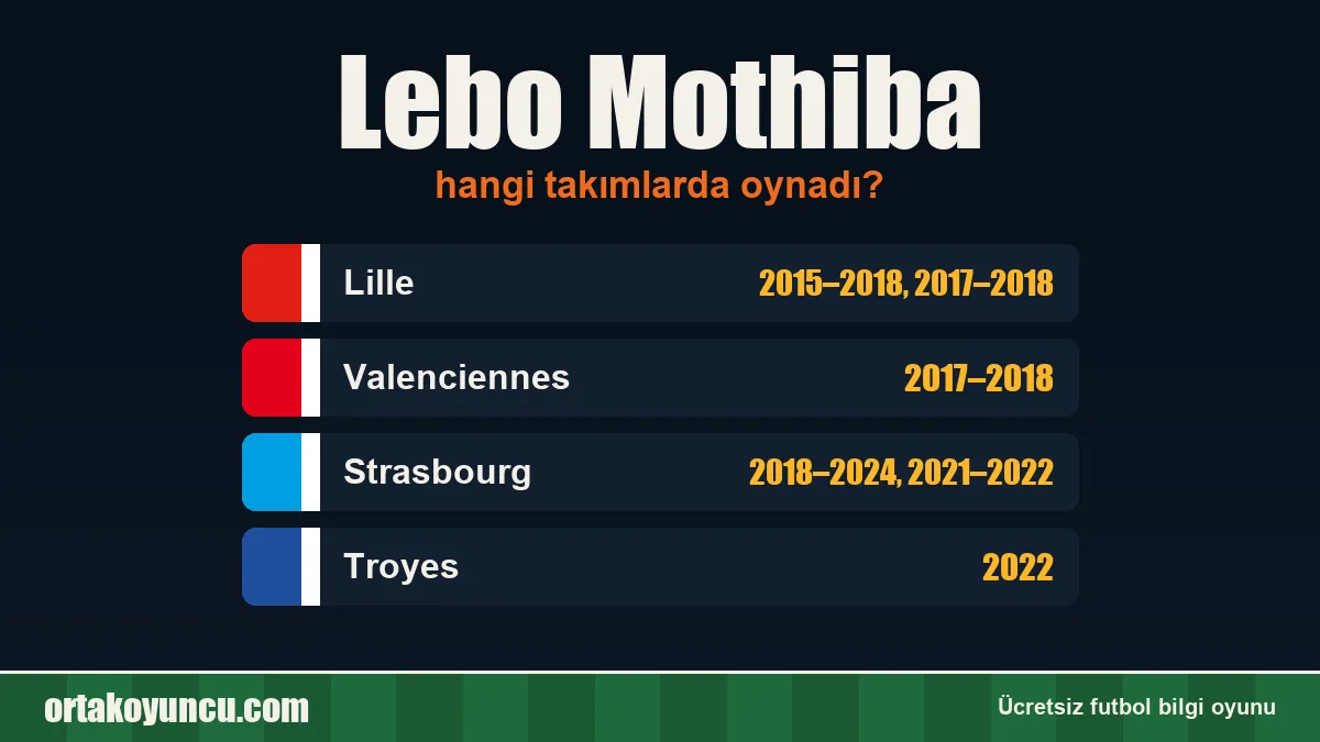 Lebo Mothiba hangi takımlarda oynadı?
