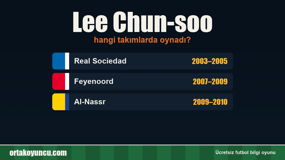 Lee Chun-soo hangi takımlarda oynadı?