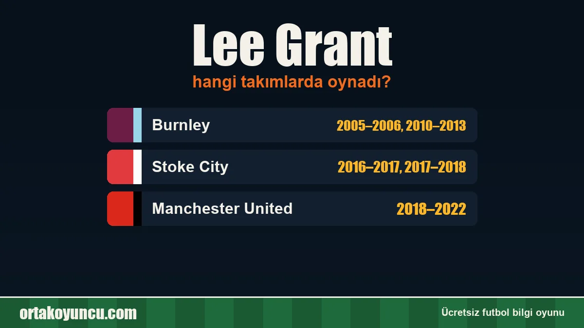 Lee Grant hangi takımlarda oynadı?