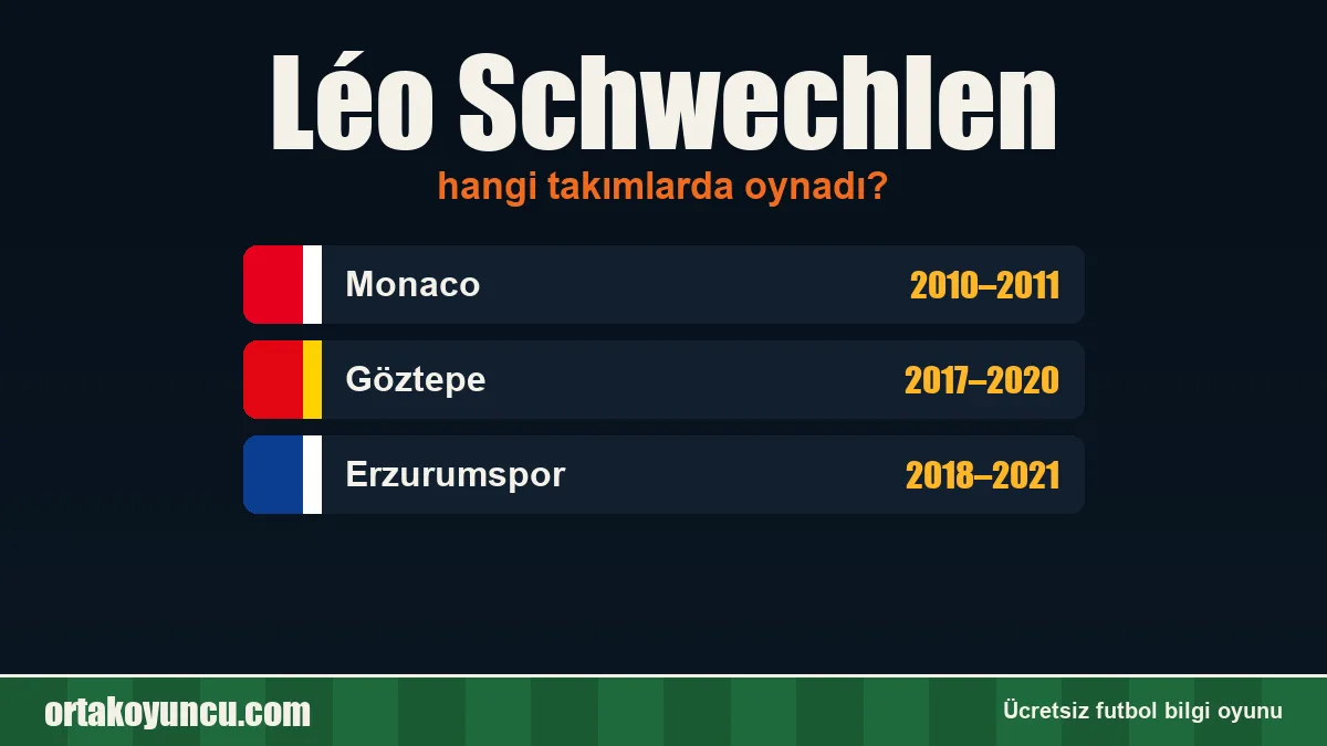 Léo Schwechlen hangi takımlarda oynadı?