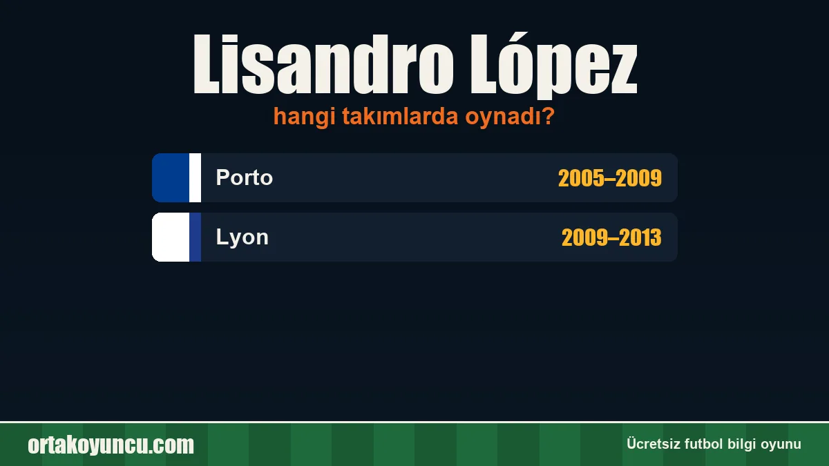 Lisandro López hangi takımlarda oynadı?
