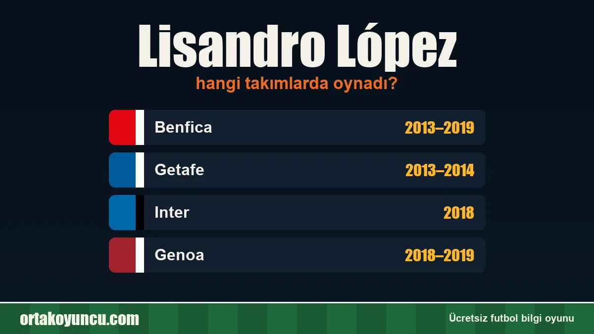 Lisandro López hangi takımlarda oynadı?