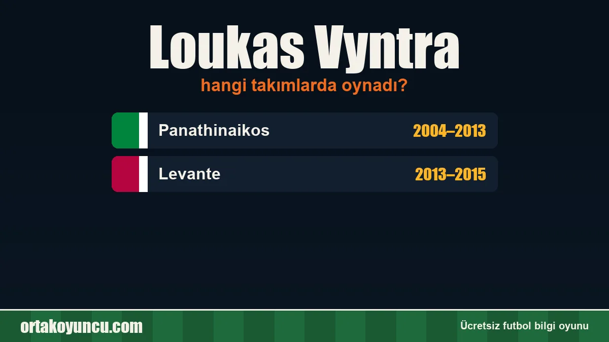 Loukas Vyntra hangi takımlarda oynadı?