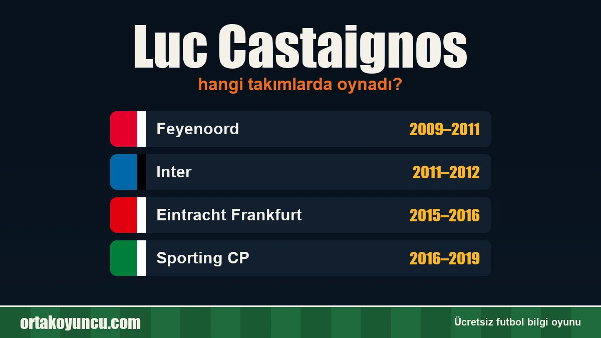 Luc Castaignos hangi takımlarda oynadı?