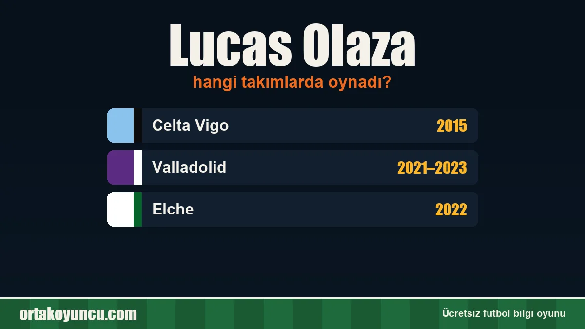 Lucas Olaza hangi takımlarda oynadı?